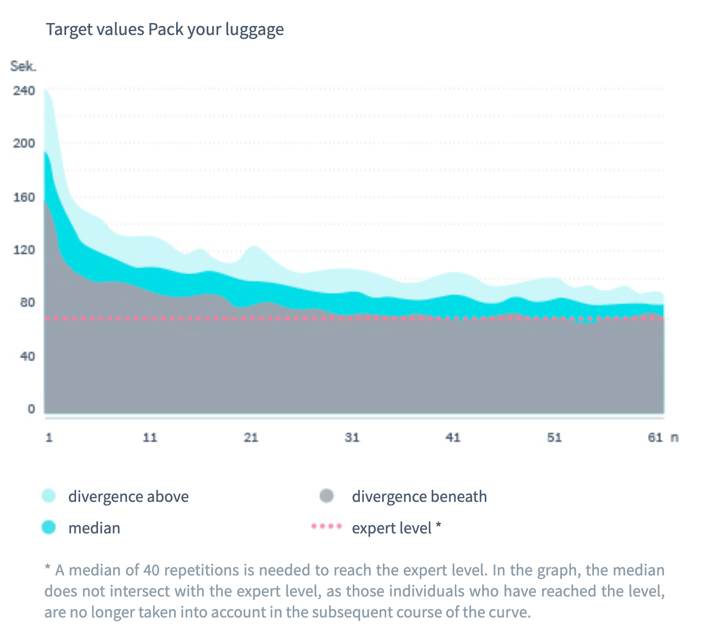 Zielvorgaben Kofferpacken Grafik